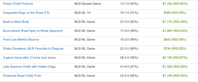 Bet Labs Sports tweet media