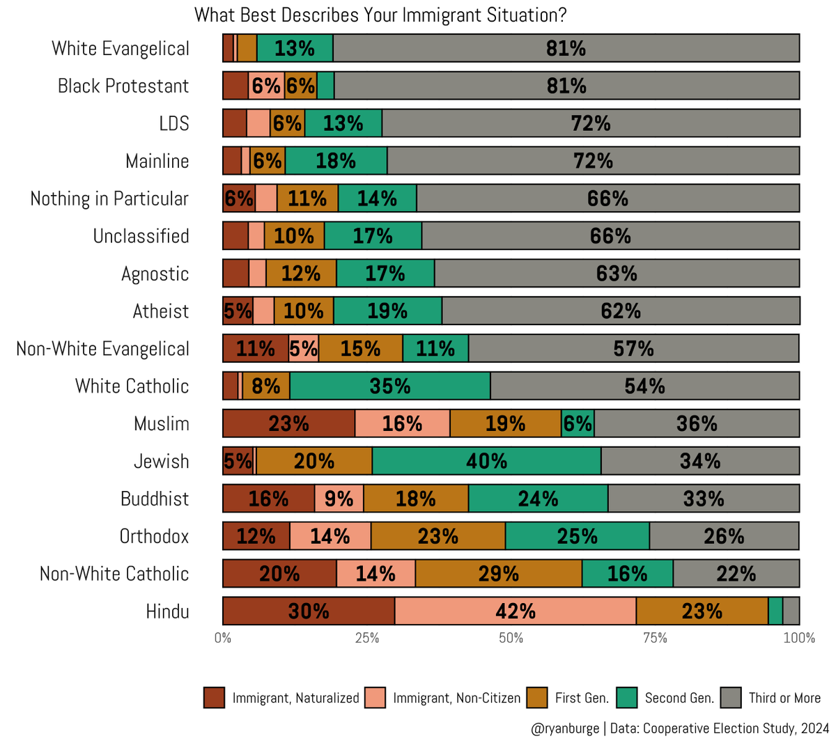 Ryan Burge 📊 tweet media