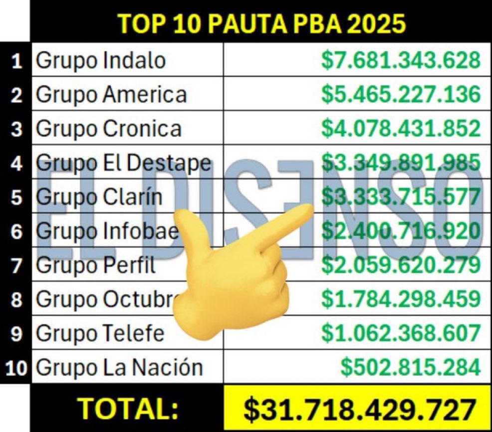 Alejandro Fargosi tweet media