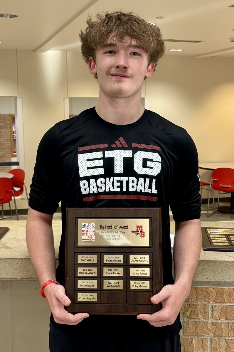 Millard South Hoops tweet media