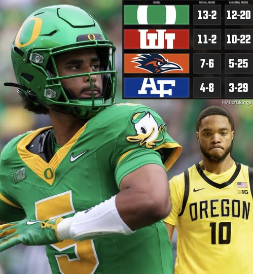 Elite club here (Football vs Basketball records)