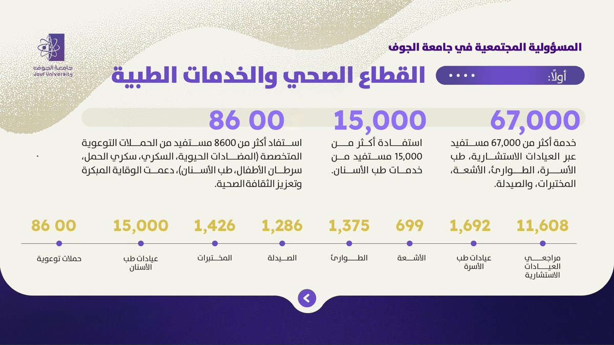 جامعة الجوف tweet media