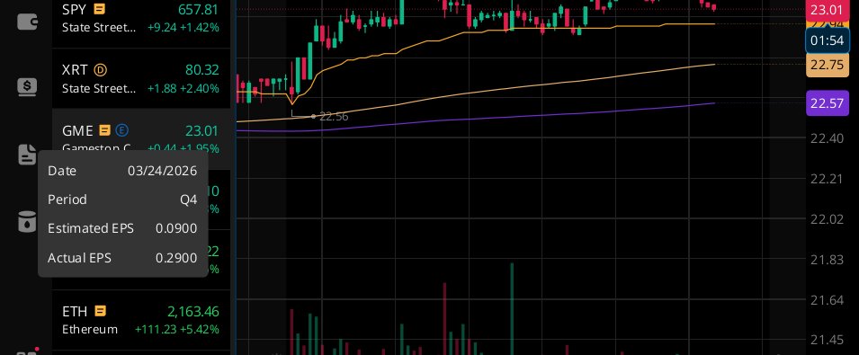 $GME do not report Q4 earnings until tomorrow 24/3, after market close, yet <a href="/WebullGlobal/">Webull</a> seems to have the EPS already...I'm sure it's just another glitch though 🚵‍♂️