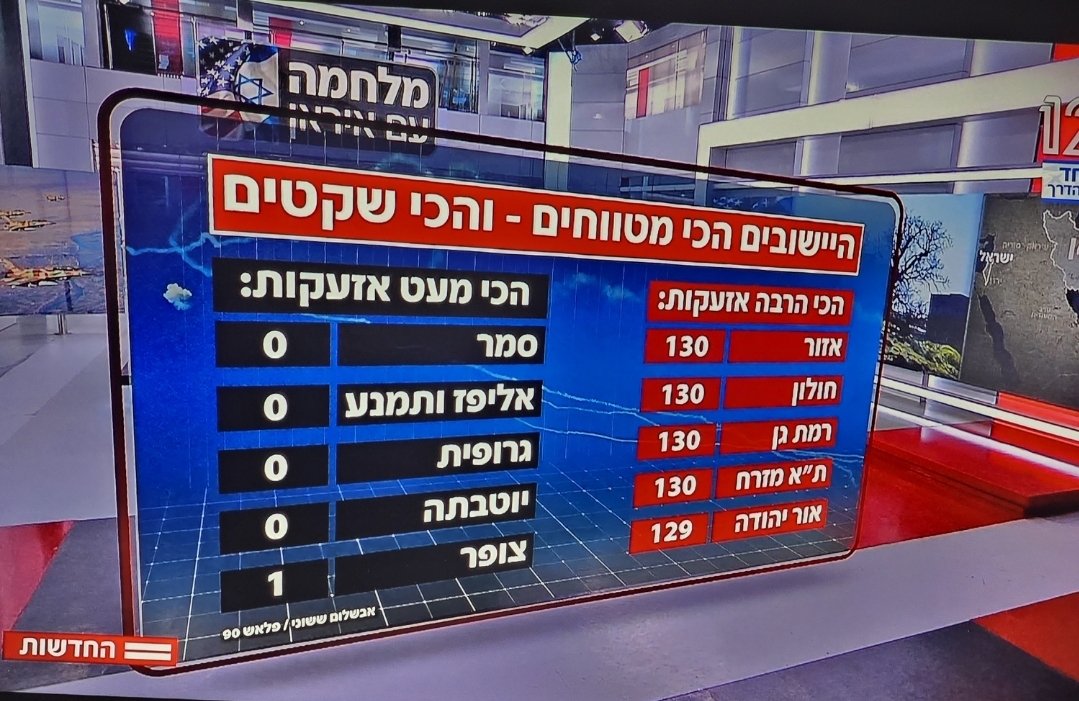 Anna 🇮🇱🇮🇱 tweet media