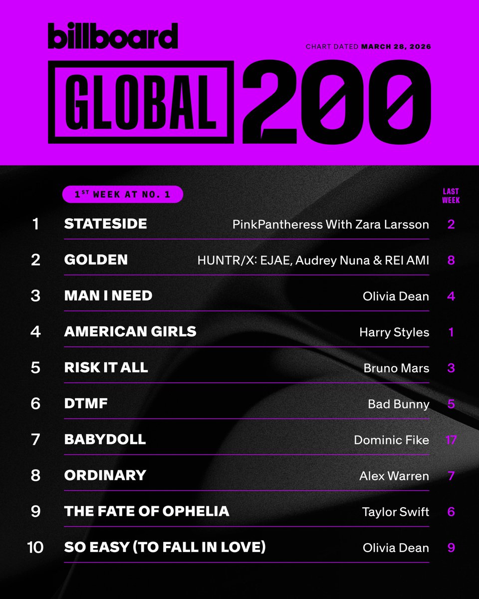 billboard charts tweet media