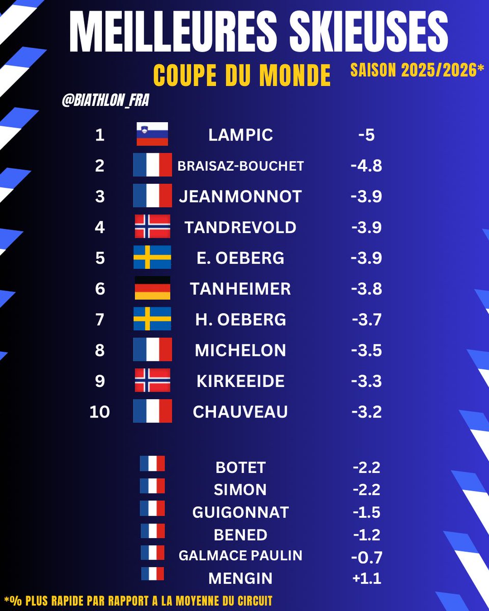 Biathlon_FRA🎿 tweet media