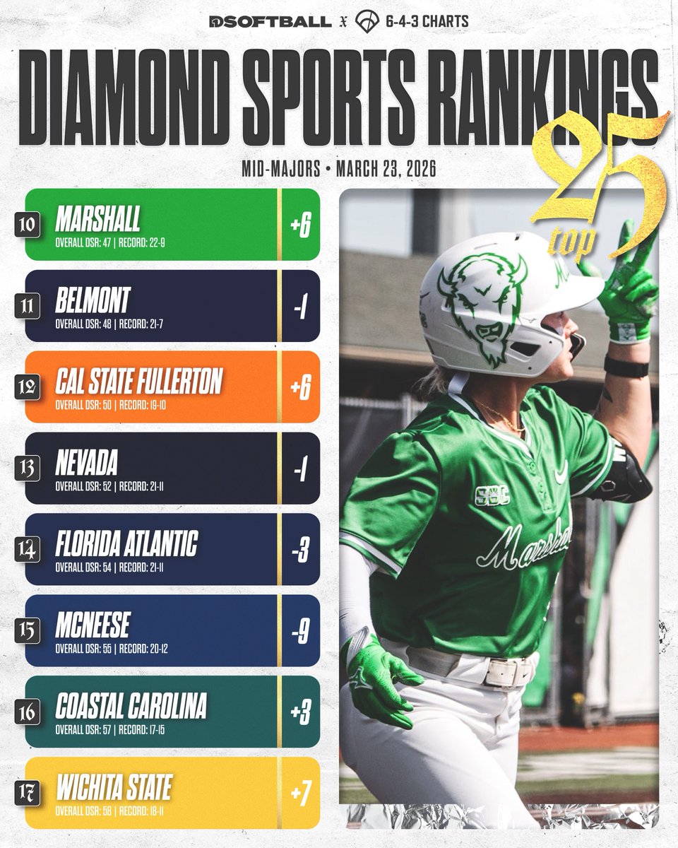 643 Charts tweet media