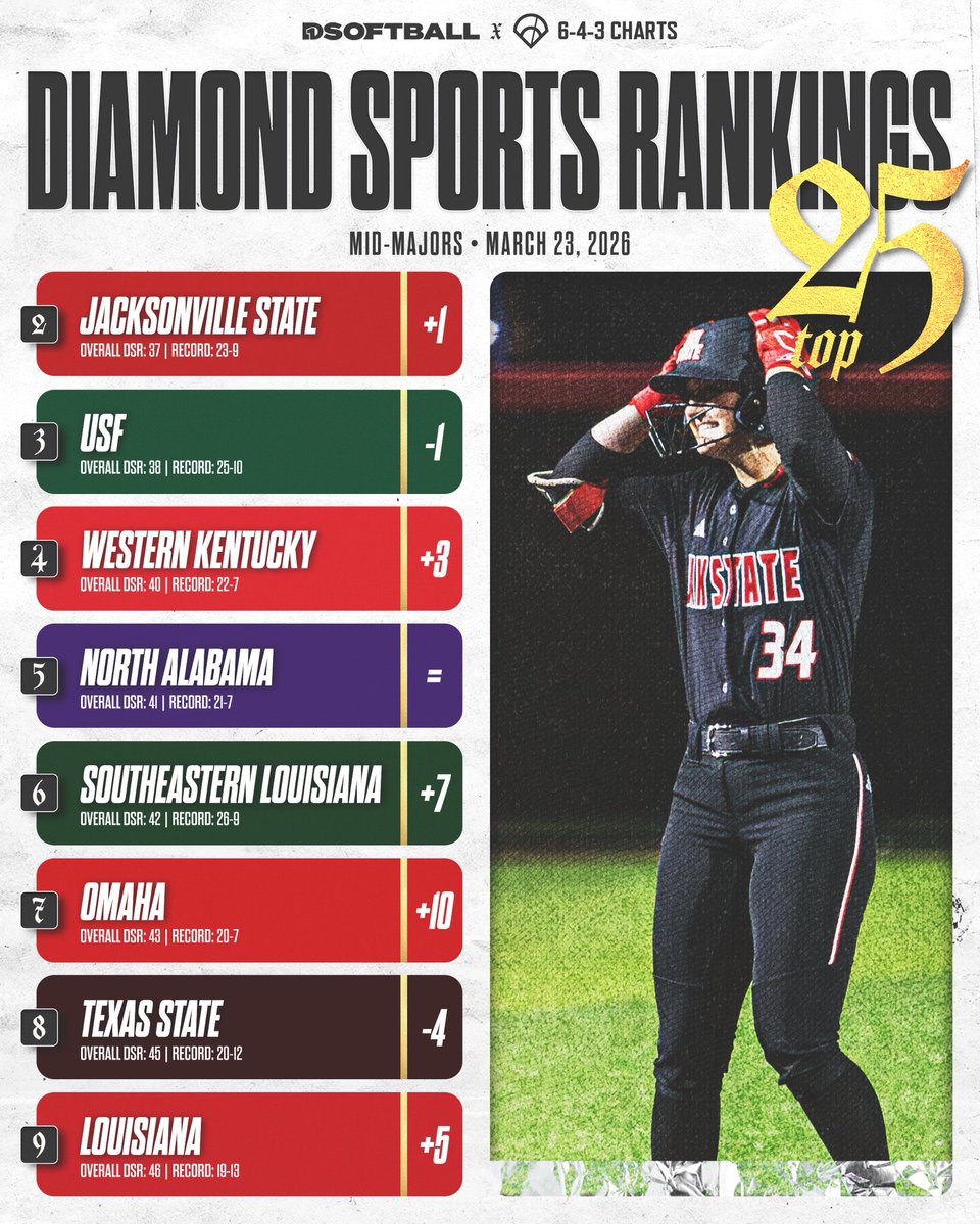643 Charts tweet media
