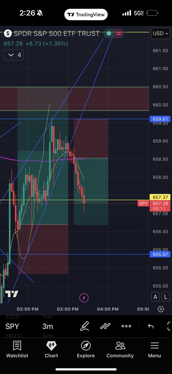 T2B x Blue tweet media