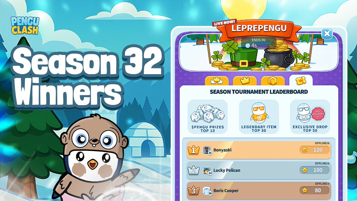 🏅 SEASON 32 WRAPPED

St. Patrick Season ends 🍀
Some waited on luck. Others didn’t.
Top players showed up when it counted.

Leaderboard locked. Arena reset.

Next up: Grand Prix Season 🏎️🔥

👉 penguclash.io