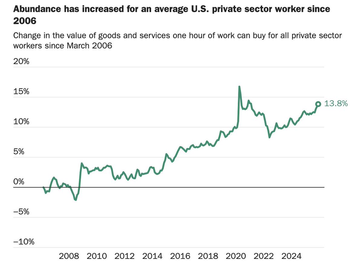 Human Progress tweet media