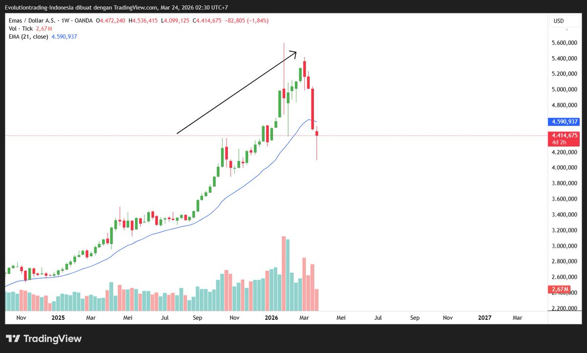 Kurnia Bijaksana tweet media