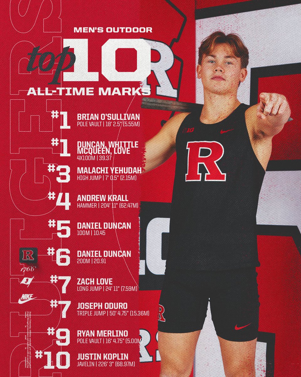 Rutgers Track & Field/Cross Country tweet media