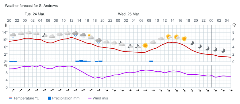 FifeWeather.co.uk tweet media