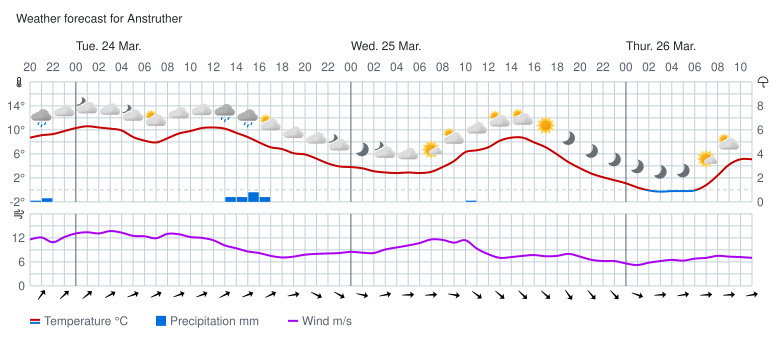 FifeWeather.co.uk tweet media