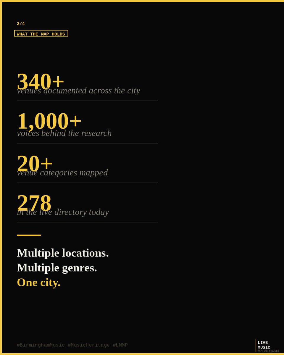 Live Music Research tweet media