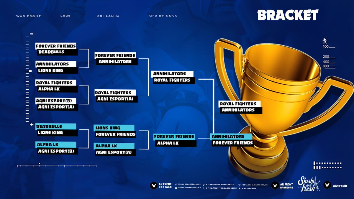 WarFRONT tweet media