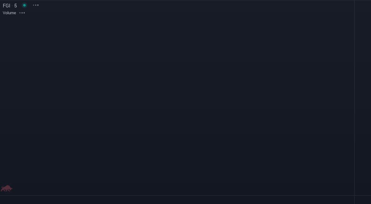 SignalTrades tweet media