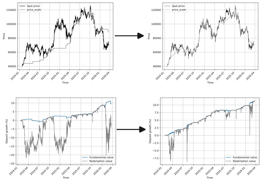 Michael Egorov tweet media