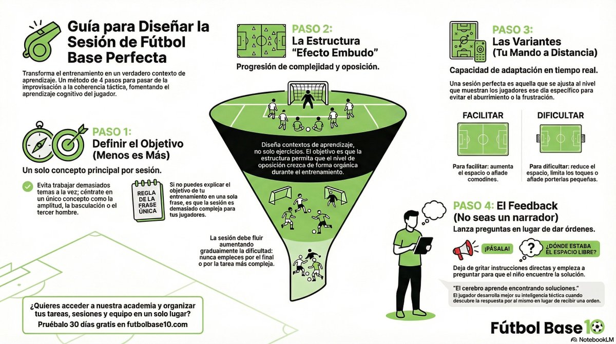 Fútbol Base 10 tweet media