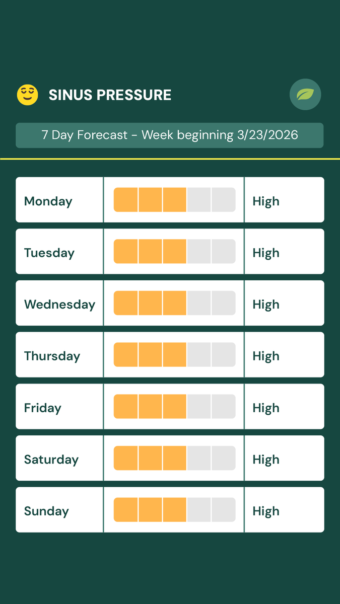 NY Allergy & Sinus Centers tweet media