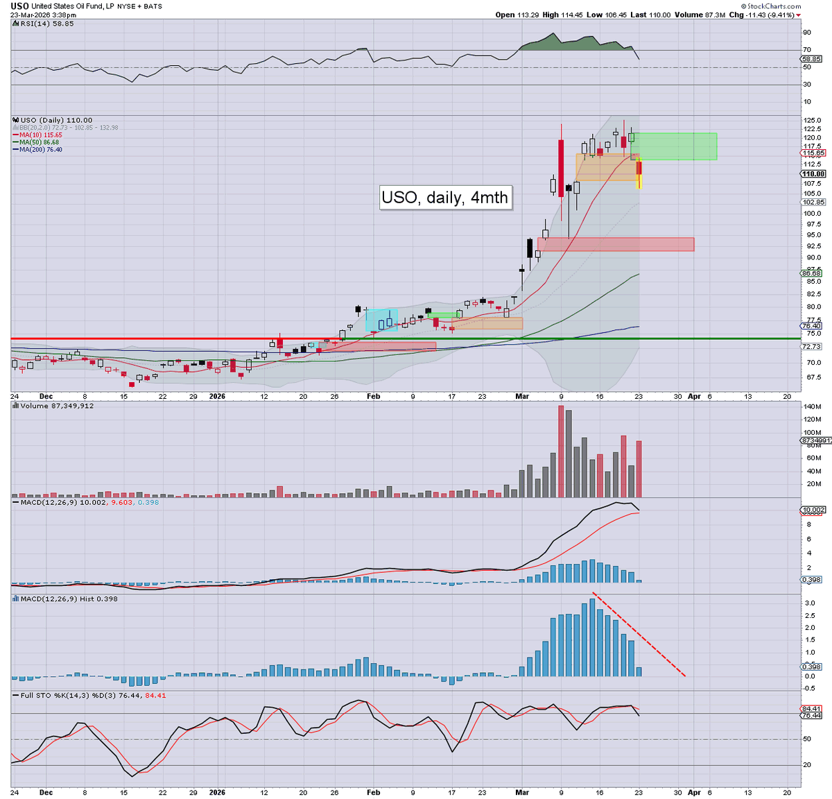 Trading Sunset tweet media