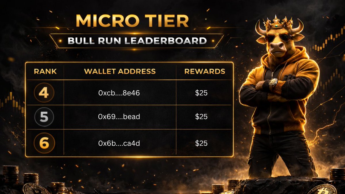 DG Predict tweet media