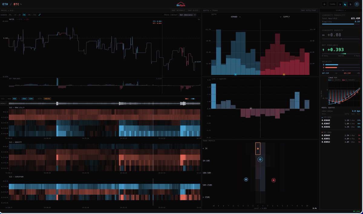 SLS monitors have picked up a new market participant in the books for ETH/BTC. Can you spot it?