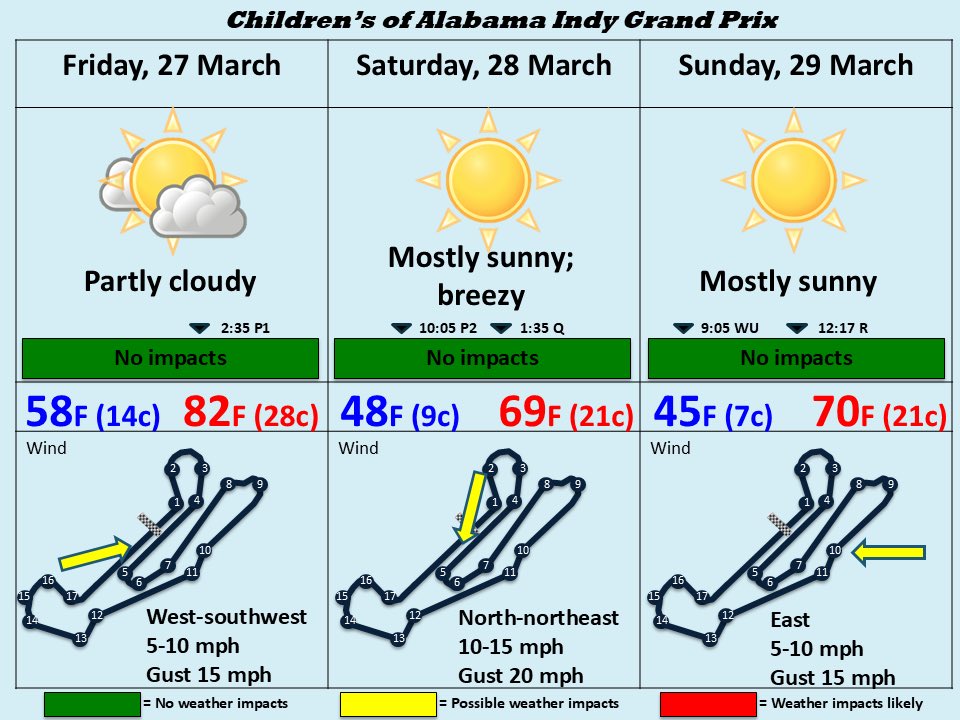 Indycar Weatherman tweet media
