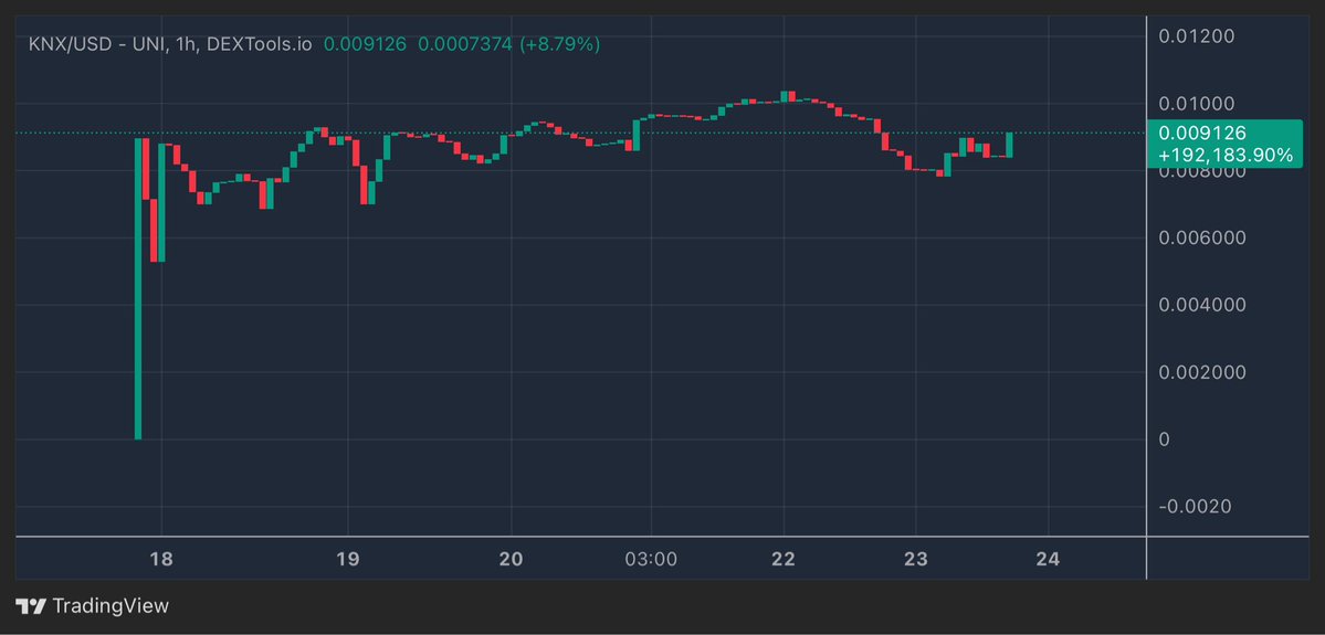 Andrew Crypto tweet media