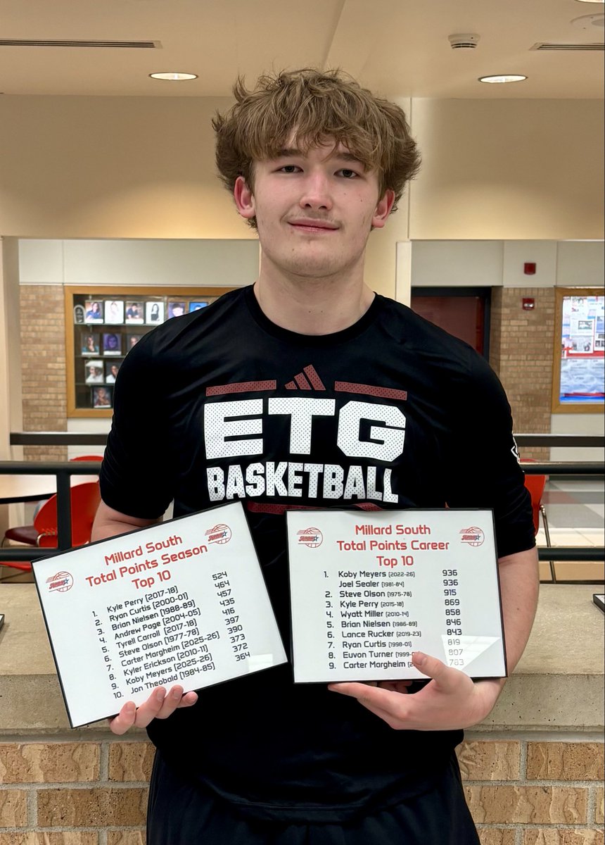 Millard South Hoops tweet media