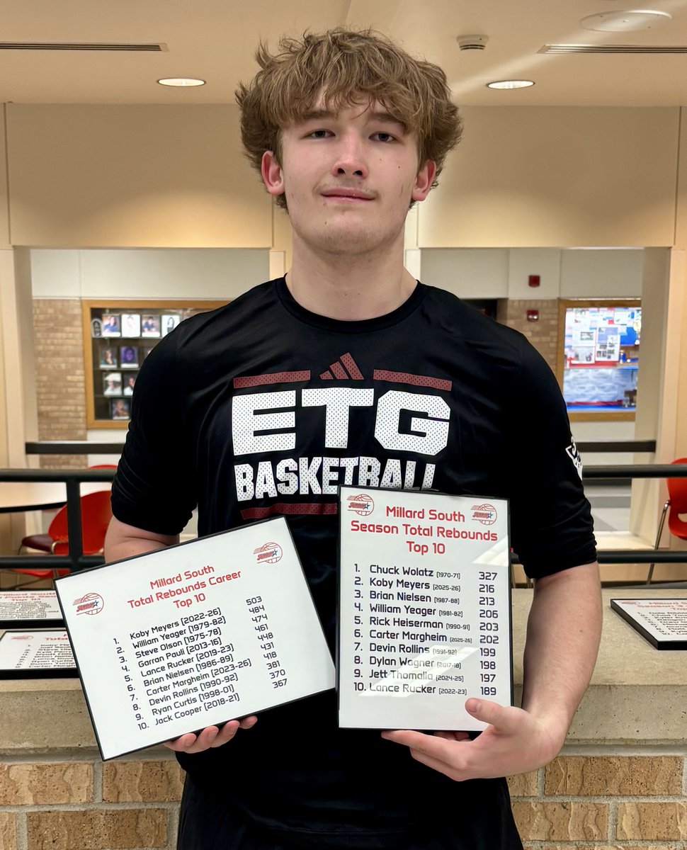 Millard South Hoops tweet media