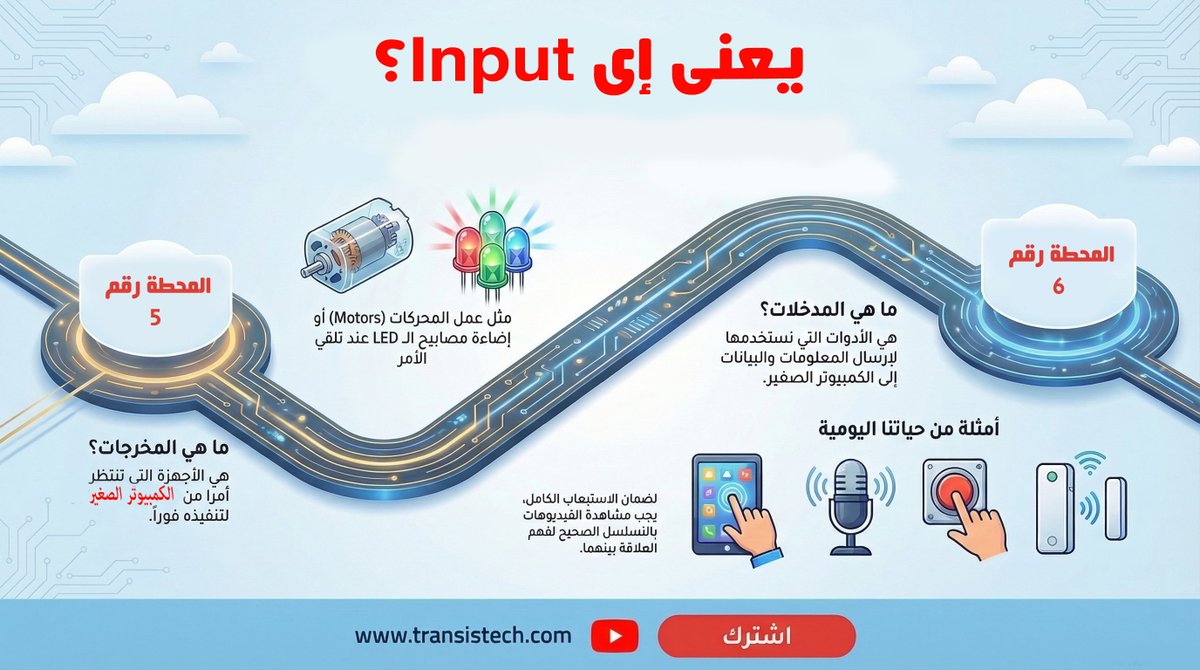 TransistechA's tweet photo. تخيل لو الكمبيوتر مبيسمعش منك خالص؟! 😳
لا كيبورد ⌨️ ولا ماوس 🖱️ ولا تاتش 📱
هتتكلم معاه إزاي؟ 🤔

هنا ييجي دور المدخلات (Input) 💻
دي الطريقة اللي بتبعت بيها أوامرك للكمبيوتر

كل ضغطة 👆 = رسالة
"اعمل كذا!" 😎
اعرف أكتر 👇
 https://t.co/fng6BaYNEI https://t.co/6G9dOsqmkw