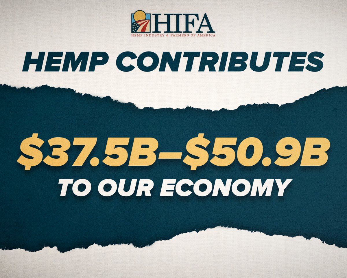 THE NUMBERS ARE IN. New data from Whitney Economics reveals that hemp represents a $37.5 -50.9B INDUSTRY in the U.S. Up from 2023 estimates, the hemp industry employs between 425,000 and 470,000 workers. Tell your reps: livelihoods are on the line ➡️ speak4.app/lp/vj018sbu?ts…