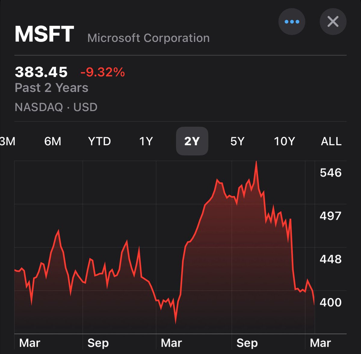 Dividendology tweet media