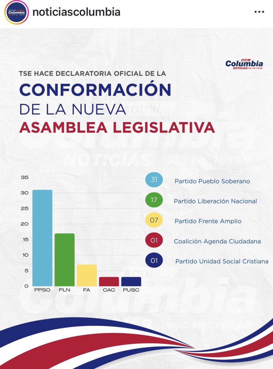 poli-tico 🇨🇷 tweet media