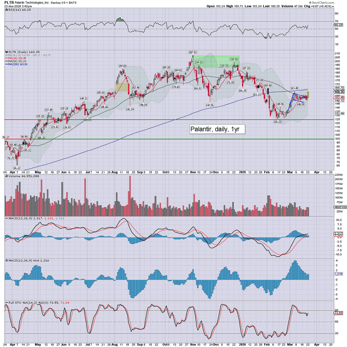 Trading Sunset tweet media