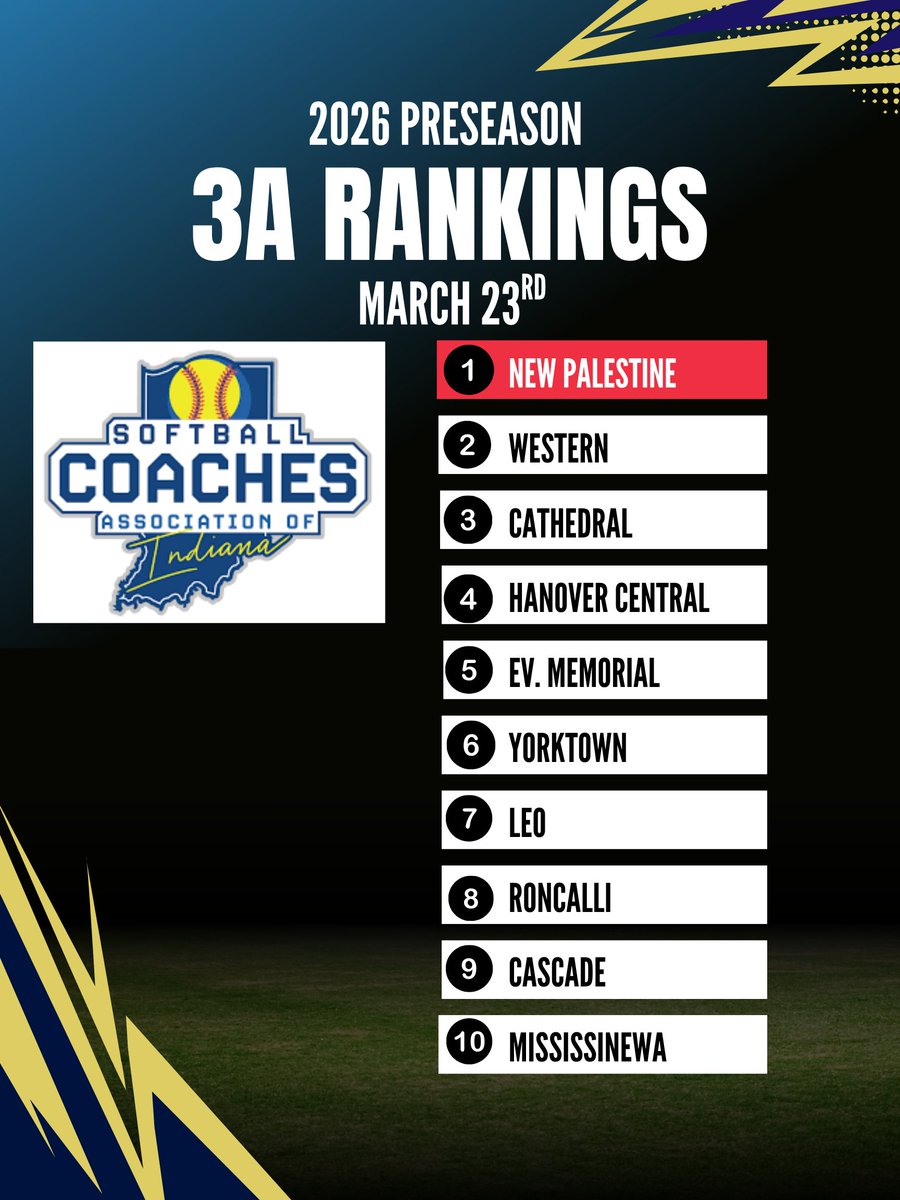 Softball Coaches Association of Indiana tweet media