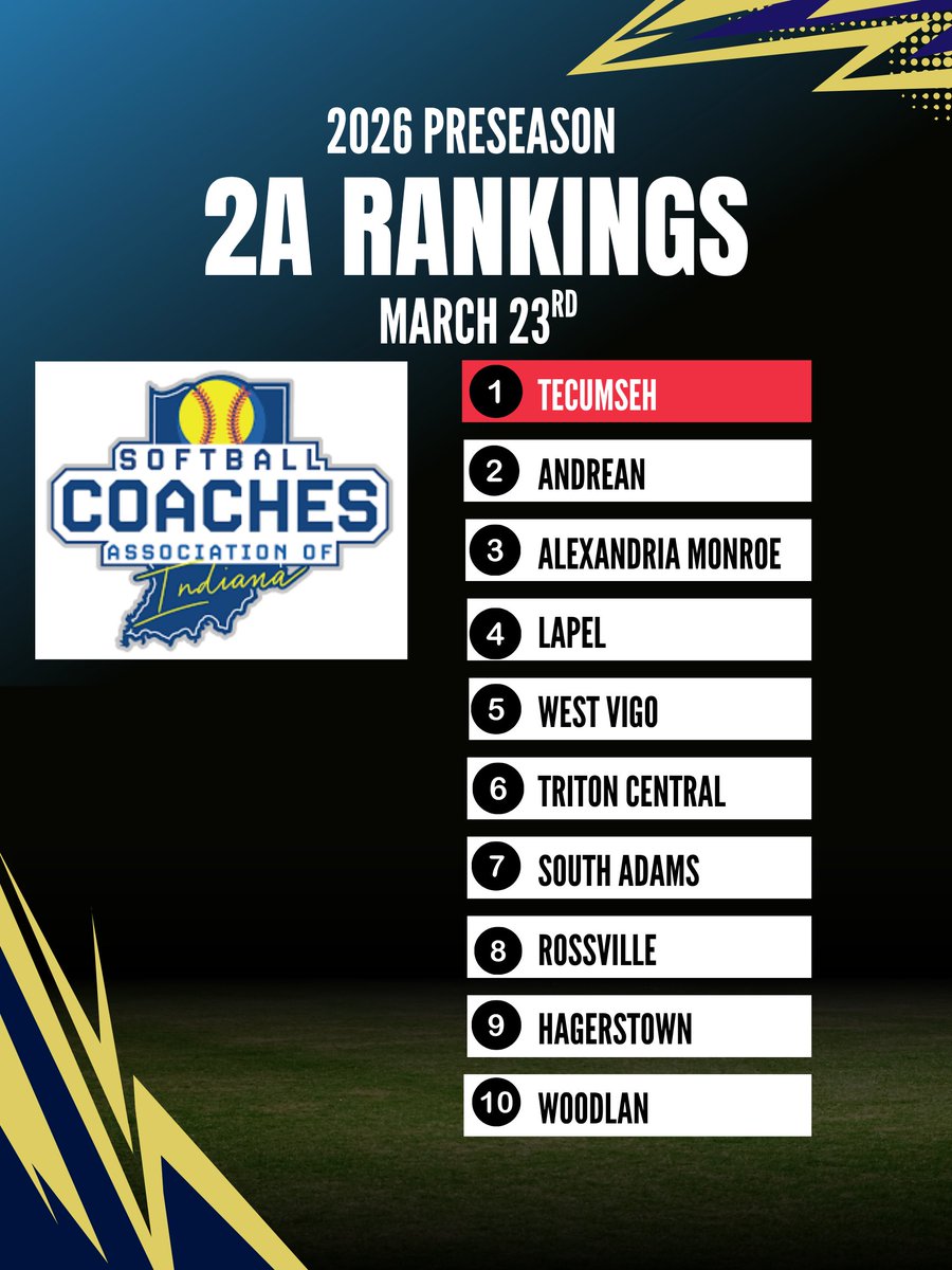 Softball Coaches Association of Indiana tweet media