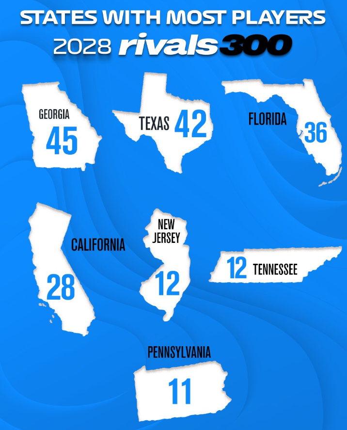 EndZone Recruiting tweet media