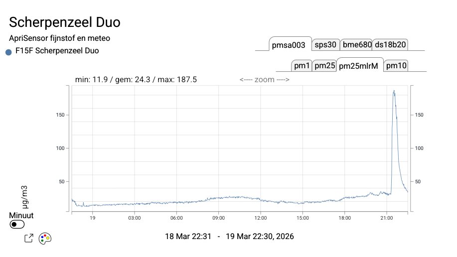 Timon Legemaat tweet media