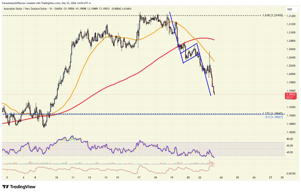 Forex Analytix tweet media