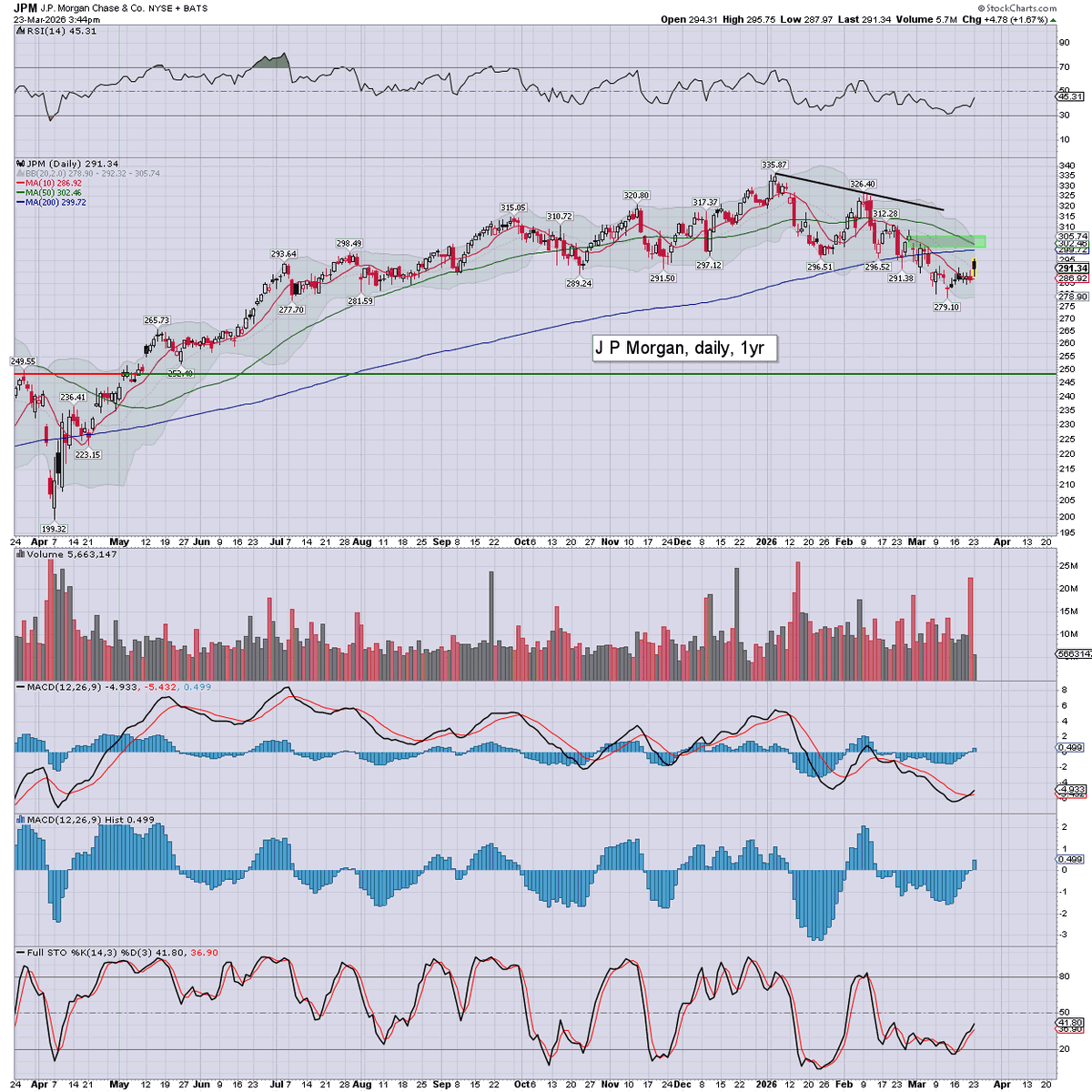 Trading Sunset tweet media