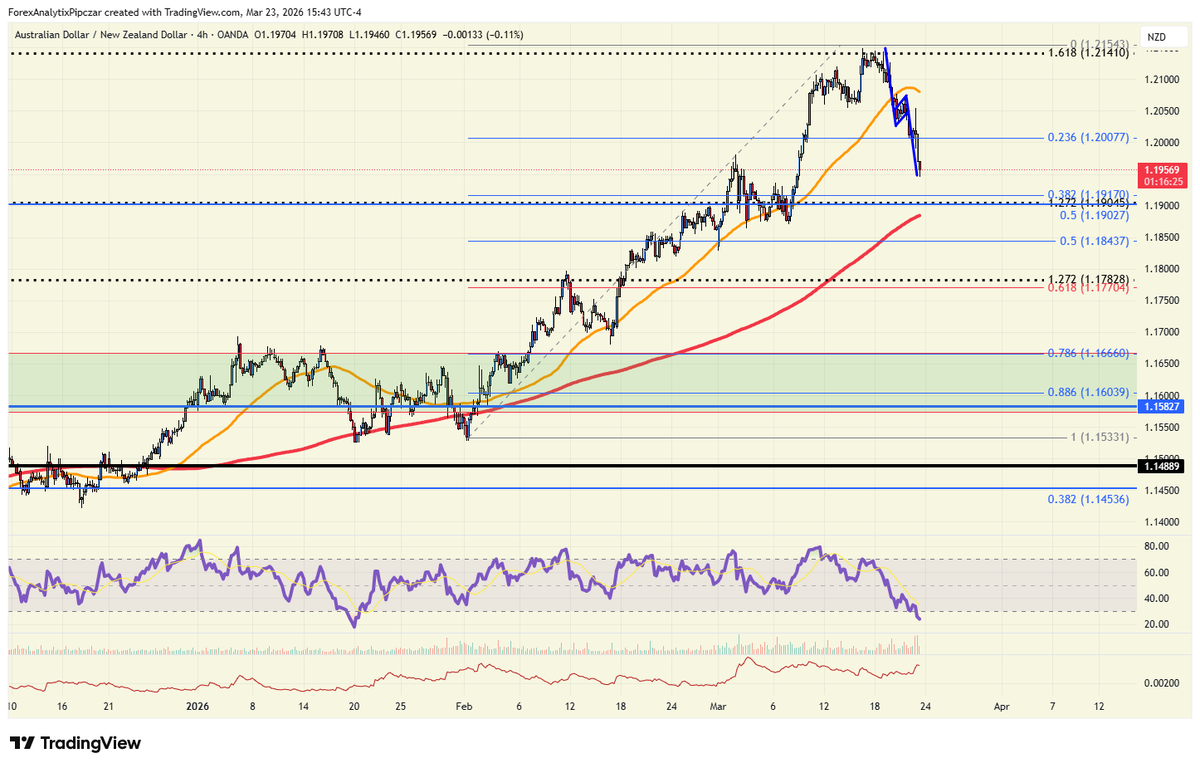 Forex Analytix tweet media