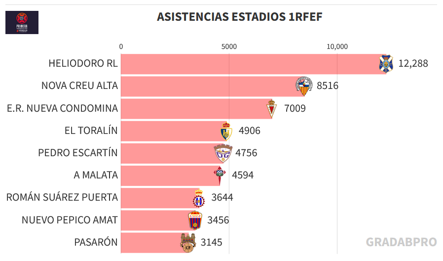GRADA B pro tweet media