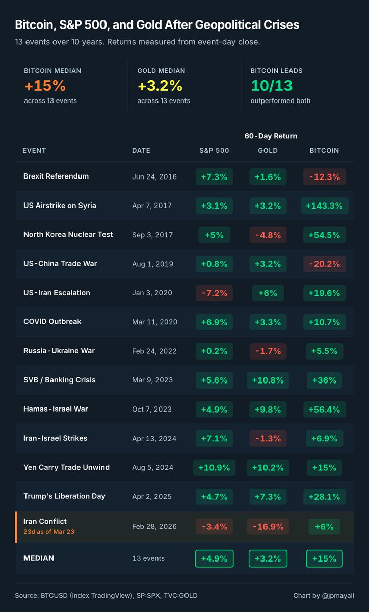 J. P. Mayall tweet media