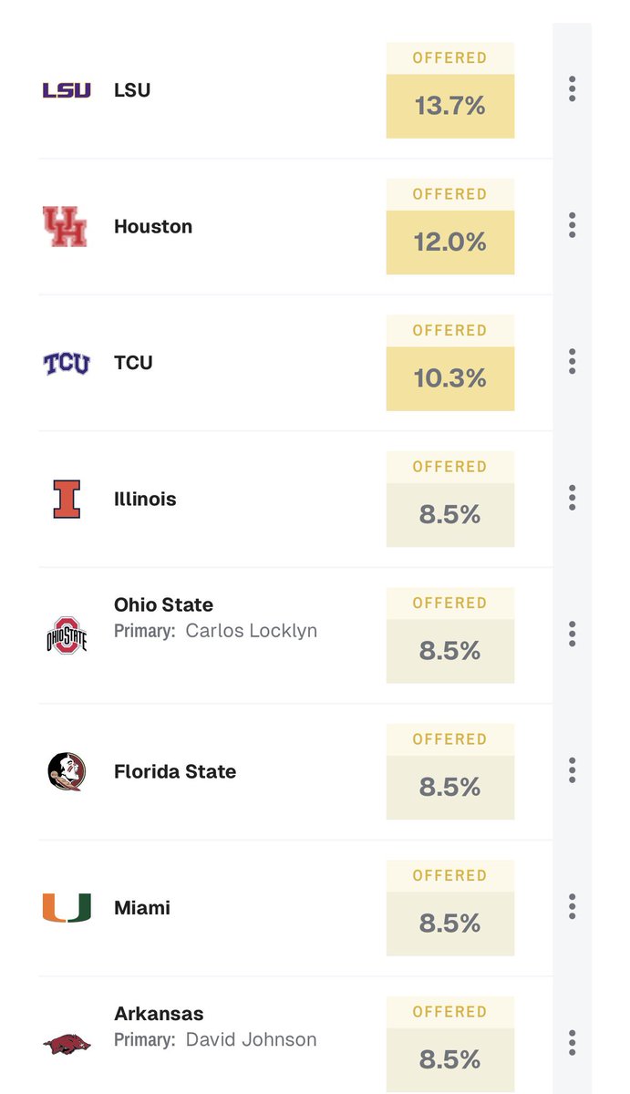 CaidenBellard's tweet photo. Just means i got more work to do! Ima get mines soon i promise 🙏🏾💯
@samspiegs @ChadSimmons_ @Rivals @Ck2Sports @MikeRoach247 @4thQuarterM7v7 @CoachJuiceDixon https://t.co/cTwJen2SOV