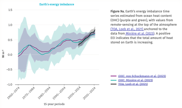 Prof. Ryan Katz-Rosene tweet media