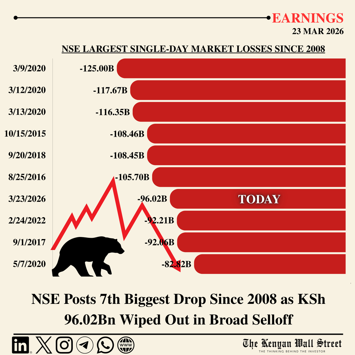 Kenyan Wall Street tweet media