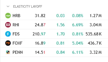 The Elasticity Space is working.

Just don’t put any of them on if the company recently announced large job cuts. The trade is simple: mass layoffs tied to the AI boom create the pop, and we sell into it.

2026 Layoff Elasticity Options Framework is now public.
